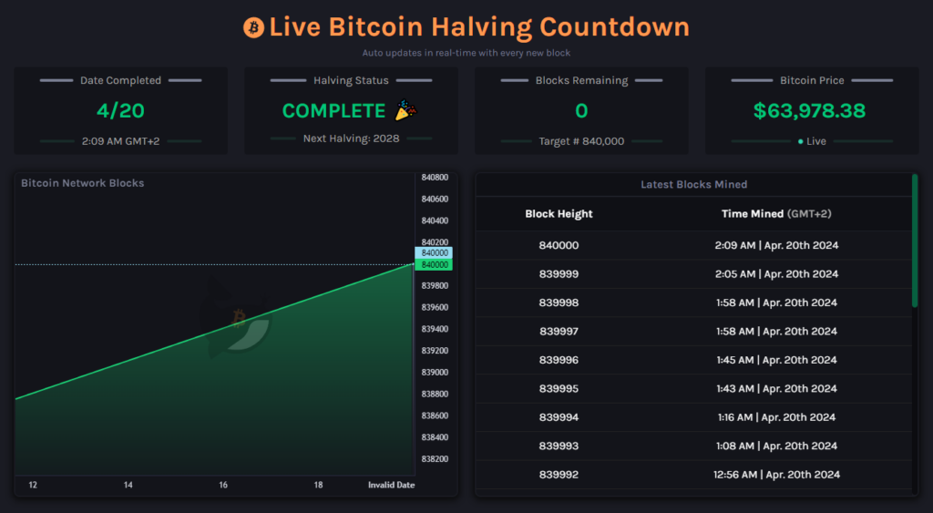 bitcoin halving